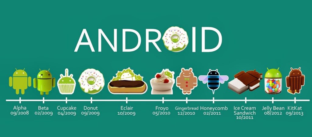 Les versions Android