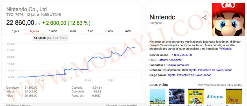 Bourse Tokyo Nintendo - Pokemon Go