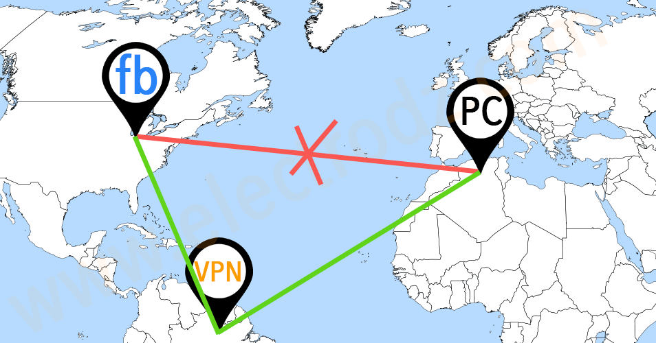 Schéma VPN