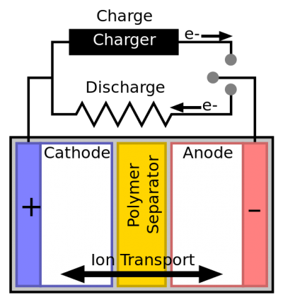 Batterie Galaxy Note 7